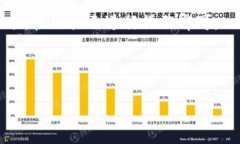 在使用USDT（泰达币）钱包