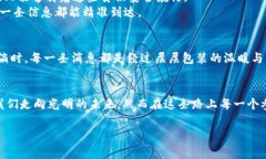 在讨论“tokenim”和“tok