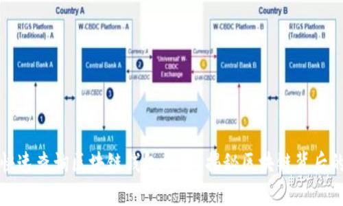 如何快速查询区块链钱包余额？揭秘区块链背后的秘密