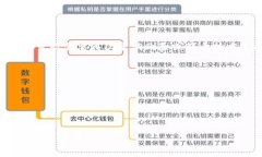 关于“如何删除tokenim记录