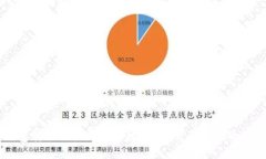 比特币钱包转账到微信的