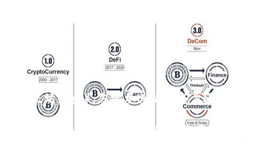 要将Tokenim转换为ETC（以太坊经典），您需要遵循一些步骤。以下是一个大致的步骤指南：

### 如何将Tokenim转换为ETC？探索背后的过程和技巧