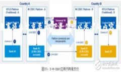 在将Tokenim兑换为比特币现