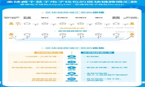 如何快速同步Tokenim钱包？揭开神秘面纱！