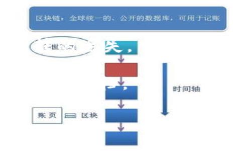 要将Tokenim平台中的AE（Aeternity的代币）转出到您的钱包或其他平台，您可以按照以下步骤进行操作。具体操作可能会因平台和版本而有所不同，但通常步骤如下：

### 转出AE的步骤：

1. **登录到Tokenim账户**  
   使用您的用户名和密码登录到您的Tokenim账户。

2. **找到AE钱包**  
   在账户主页或资产页面，查找您的AE钱包。通常会显示您目前持有的代币及其余额。

3. **选择转出或提现**  
   在AE钱包的界面中，查找“转出”、“提现”或“发送”的选项。点击该选项以开始转账流程。

4. **输入接收地址**  
   在转账页面，您需要输入接收地址。这可以是您自己的其他钱包地址，或者是您要转账的交易平台的地址。确保地址是正确的，以防资金丢失。

5. **输入转账金额**  
   填写您希望转出的AE数量。确保您留有一些AE以支付网络手续费（如果适用）。

6. **确认交易**  
   回顾您的转账信息，确保接收地址和转账金额都正确无误。确认后，提交转账请求。

7. **完成身份验证（如有需要）**  
   某些平台可能需要进行额外的身份验证（如二步验证），请按照提示完成该步骤。

8. **等待确认**  
   提交转账后，您将需要等待区块链网络的确认。根据网络的繁忙程度，这可能需要几分钟到几个小时不等。

9. **检查状态**  
   您可以在Tokenim的交易记录中查看您刚刚提交的转账状态，确保交易已成功完成。

10. **确认接收**  
   在您的目标地址钱包中确认该AE已经到账。

### 注意事项：

- 始终确保您输入的接收地址是正确的，任何错误都可能导致资金不可逆转的丢失。
- 了解相关的转账手续费信息，以免转账失败。
- 如果您在任何步骤中遇到问题，可以咨询Tokenim的客服或参考他们的帮助文档。 

始终保持警惕，并确保遵循安全实践，保护您的数字资产安全。