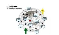 探究比特币：用钱包背景