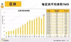 找回比特币钱包密码的秘