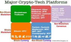 轻松掌握ETH钱包收发USDT的