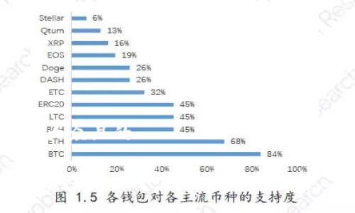 思考一个易于大众且的

揭秘！Tokenim提现人民币到银行卡的秘诀，千万别错过！