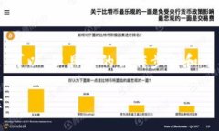 关于“信用卡是否可以充