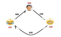 Tokenim（也称为Tokenim平台）