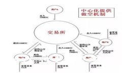 要将非以太坊的代币（例