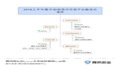 导入一个新的钱包到Tokenim钱包的过程其实并不复杂，但需要确保你正确地遵循步骤，以安全地进行操作。下面我将为您提供详细的指南以及常见问题的解答。

### Tokenim钱包导入新钱包步骤

1. **打开Tokenim钱包应用**  
   启动Tokenim应用，确保你已经登录到你的主账户。

2. **导航到钱包管理**  
   在主界面上，找到并点击“钱包”或“管理钱包”的选项。

3. **选择导入钱包**  
   在钱包管理界面，通常会有一个“导入钱包”或“增加钱包”的选项。点击这个选项。

4. **输入新钱包的信息**  
   - **私钥**：如果你有新钱包的私钥，可以选择私钥导入，并在提示框中输入私钥。
   - **助记词**：很多钱包使用助记词作为导入方式，你也可以选择使用助记词输入对应的12个或24个单词。
   - **Keystore文件**：如果你有Keystore文件，可以通过上传文件进行导入。

5. **设置钱包密码**  
   在导入新钱包的过程中，系统可能会要求你设置一个新密码以加强安全性。确保使用一个复杂且唯一的密码。

6. **确认导入**  
   一旦输入所有必要的信息并设置好密码，确认导入。此时，系统会进行验证。

7. **成功导入**  
   如果一切顺利，新的钱包将会出现在你的钱包列表中。

### 常见问题解答

- **导入失败怎么办？**  
  确保你输入的信息（私钥或助记词）是完全正确的，注意区分大小写和空格。如果仍然无法导入，检查钱包是否被锁定或损坏。

- **导入后找不到钱包？**  
  返回钱包管理界面，查看不同的钱包列表，确认新钱包是否在其中。

- **能否导入多个钱包？**  
  是的，Tokenim钱包允许您导入多个钱包，只需重复上述步骤即可。

### 安全提示

- 确保只在安全的环境中输入您的私钥或助记词。
- 定期备份您的钱包信息，以防丢失。
- 启用两步验证提高钱包的安全性。

### 结语

通过遵循上述步骤，您应该能够顺利地在Tokenim钱包中导入一个新的钱包。加密货币的管理需要谨慎和细心，希望您在使用过程中能更加顺利、安全！