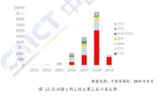 要将Tokenim（或其他数字货