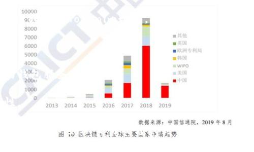 要将Tokenim（或其他数字货币）转账，你需要遵循一些基本步骤。以下是一般的流程：

### 1. 确定你的钱包

确保你有一个支持Tokenim的数字货币钱包。你可以选择热钱包（在线钱包）或冷钱包（离线钱包）作为存储选项。

### 2. 获取接收地址

在你希望转账的目标钱包中，获取接收地址。这通常是一个长字符串，确保你复制正确，因为数字货币转账是不可逆的。

### 3. 登录你的钱包

使用你的私钥或种子短语登录你的Tokenim钱包。确保在安全的环境下进行操作，避免被恶意软件攻击。

### 4. 发起转账

在钱包中，找到发起转账或发送Tokenim的选项。填写接收地址和转账金额。确认所有信息无误后，进行下一步。

### 5. 确认交易

某些钱包可能会要求你验证交易，例如通过输入密码或进行双重认证。确认你的交易信息是否准确。

### 6. 等待确认

提交交易后，网络会处理该请求。你可以通过区块浏览器追踪交易的状态。

### 7. 确认到账

一旦交易被确认，接收方的钱包会上显示转账的Tokenim数量，确保对方收到款项。

### 注意事项

- 一定要确保使用正规的、信誉良好的钱包服务。
- 不要共享你的私钥或钱包密码。
- 保持钱包软件的更新，以提升安全性。

如果你有更具体的问题或者不同的转账形式（例如从交易所转账到钱包），请提供更多信息。
