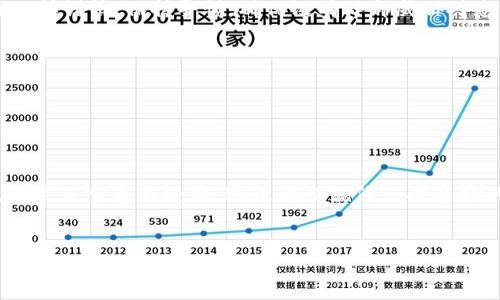   如何轻松将Tokenim钱包的资金转移到TP钱包？揭秘转账法则！ / 

 guanjianci Tokenim钱包, TP钱包, 数字货币转账, 加密货币安全 /guanjianci 

引言：数字货币世界的桥梁
在当今快速变化的数字货币世界中，钱包之间的转账就像是跨越一座座大桥，连接起不同的金融生态圈。然而，如何安全、迅速地将Tokenim钱包的资金转移到TP钱包，成为了许多用户日常生活中的一个重要课题。本篇文章将为您详细解析这条转账之路。

第一步：了解Tokenim和TP钱包
Tokenim钱包就像一个方便的口袋，专门用来存放你的数字货币。而TP钱包则是一个安全的保险箱，更加注重资金的保护。两者都有各自的独特功能和优势，像是一对黄金搭档，互为补充。

第二步：准备转账的基础知识
在进行钱包之间的转账前，您需要了解一些基本概念。这些概念就像是沙滩上的贝壳，虽然不起眼，却是让您在沙滩上寻找的关键。
ul
    listrong地址：/strong每个钱包都有独特的地址，像是每个人的身份证号码。确保您复制准确，以免资金丢失。/li
    listrong转账费用：/strong转账往往需要支付一定的网络费用，这是您在穿越桥梁时需要支付的通行费。/li
    listrong交易确认：/strong转账完成后，网络会对交易进行确认，这就像是您在邮局寄信后需要等待的过程。/li
/ul

第三步：实际操作步骤
现在，我们准备开始这段数字货币的旅程。请确保您在一个安全、稳定的网络环境中进行操作，以避免任何潜在的风险。
h41. 登录您的Tokenim钱包/h4
首先，您需要登录到您的Tokenim钱包账户。就像是开启一个安全的大门，确保里面的财物安全无虞。

h42. 找到转账功能/h4
在Tokenim的钱包界面中，找到“转账”或“发送”功能。在这个界面，您会感受到一种令人兴奋的期待，就像在即将出发的航班中，心中充满了对未知的向往。

h43. 输入TP钱包地址/h4
此时，您需要输入TP钱包的地址。请务必仔细核对，确保没有任何错误，像拼图游戏一样，每一块都要完美契合。

h44. 填写转账金额/h4
选择您要发送的金额，确保您在进行数字计算时像是在细致入微的艺术创作，精准且不容忽视。

h45. 确认交易/h4
在确认交易之前，您将看到所有输入的信息。在这瞬息万变的时刻，鼓励自己多花一点时间复核，确保一切无误。这就像是在比赛前的最后一次检查，决不可马虎。

h46. 输入密码或二次验证/h4
为了确保安全，您可能需要输入密码或进行二次验证。此时，您正踏上最后的旅程，向目的地迈进！

h47. 完成转账并等待确认/h4
提交后，您将收到转账请求的确认。在这段时间内，您可以暂时放松心情，享受这场数字货币的旅程。

第四步：验证转账是否成功
转账完成后，一定要在TP钱包中确认资金已到账。就像在收到邮寄包裹后打开查看，兴奋与期待交织在一起。请记住，网络交易的确认时间有所不同，有时需要几分钟，有时可能需要更长。

第五步：保障安全与隐私
在进行数字货币转账的时候，安全性是首要考虑的因素。无论您在何地进行交易，都要像波涛汹涌的大海一样谨慎，保持警惕，确保没有外部威胁对您的资金造成损害。
ul
    listrong启用两步验证：/strong这是提高账户安全的有效方式，尤其在处理大额转账时。/li
    listrong使用强密码：/strong确保您的钱包和交易所的密码都是复杂且独特的。/li
    listrong定期备份：/strong定期备份您的钱包，以防数据丢失。/li
/ul

结论：数字货币旅程的启示
通过将Tokenim钱包的资金成功转移到TP钱包，您不仅完成了一次交易，更是在数字货币的海洋中航行，积累了宝贵的经验。这段旅程就像一次奇妙的探险，充满了未知与惊喜，也让您在逐步体验中掌握了必要的技能和知识。
希望这篇指南能够帮助您顺利完成转账，让您的数字资产安全无忧，携手迈向更加辉煌的未来。

在这未来的旅途上，愿您像一个经验丰富的航海者，在波涛中稳稳前行，朝着财务自由的方向扬帆启航。