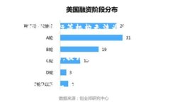 以太坊钱包是为了存储、