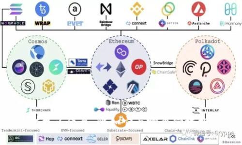 “tokenim” 并不是一个广为人知的词汇或概念，因此可能指代不同的内容，具体取决于上下文。如果你能提供更多信息，比如它与哪个领域相关（例如金融、区块链、科技等），我可能更容易帮助你找到相关信息或解释它的含义。请告诉我更多相关背景！