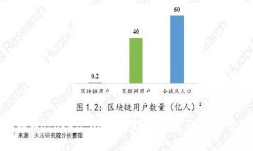 揭秘Wotoken：比特币支付钱包的未来之路