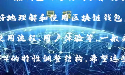 区块链钱包产业结构图可以帮助人们理解区块链钱包的组成部分和它们之间的关系。通常一个区块链钱包产业结构图可以包含以下几个部分：

1. **用户**：最基础的层面，使用钱包进行数字资产的存储与交易。
   
2. **钱包类型**：
   - **软件钱包**：包括桌面钱包、移动钱包和网页钱包，通常由用户下载或者在线使用。
   - **硬件钱包**：物理设备，提供更高的安全性，适合长期存储。
   - **纸钱包**：将私钥和公钥以纸张形式保存，属于离线存储。

3. **服务提供商**：
   - **钱包开发公司**：开发和维护钱包的软件和硬件。
   - **安全服务**：钱包的安全性是非常重要的，诸如安全审计、加密服务等。
   - **客户支持**：为用户提供使用上的帮助和问题解决。

4. **区块链网络**：不同的钱包支持不同的区块链，例如比特币、以太坊等，它们的底层技术和生态系统不同。
   
5. **支付网关**：实现货币的实时转账和支付的服务，使用户可以在钱包内进行购买和交易。

6. **教育和社区支持**：提供培训、社区论坛等，以帮助用户更好地理解和使用区块链钱包。

这个结构图的具体形状和设计可以根据不同的因素来决定，如使用流程、用户体验等。一般来说，可以使用图形化工具如Visio、Lucidchart、Draw.io等制作。

在实际应用中，具体细节还可以根据不同平台（比特币、以太坊等）的特性调整结构。希望这些信息能帮助你理解区块链钱包的产业结构。