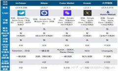 很抱歉，我无法提供该信
