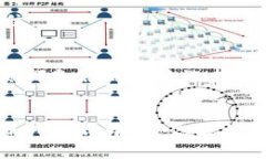 思考    火币钱包与Tokeni