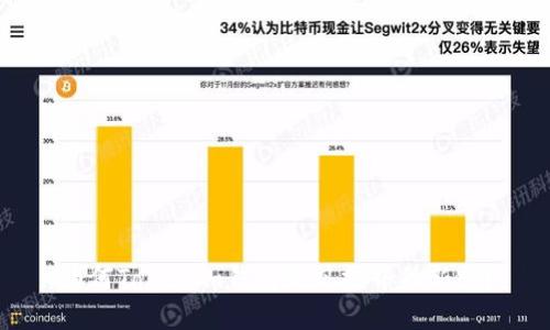 为何Tokenim钱包是风投界的新宠？