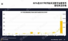 火币钱包与Tokenim：你不知
