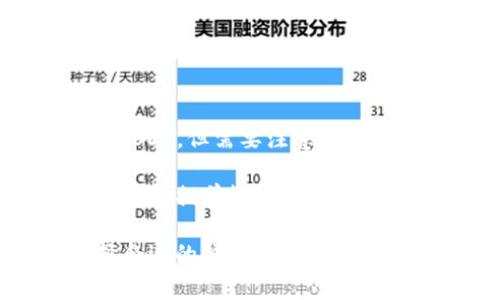 接收USDT（泰达币）使用的OES（开放式体验系统）需要选择兼容的数字钱包。以下是一些常见的数字钱包，适合接收USDT，并且支持OES的功能：

1. **法定钱包（例如：MetaMask）**：
   - MetaMask是一款流行的数字资产钱包，支持多种ERC-20代币，包括USDT。用户需要确保其钱包连接了合适的网络（如Ethereum主网）。
   
2. **硬件钱包（例如：Ledger、Trezor）**：
   - 硬件钱包提供高安全性，适合长期持有数字资产。用户可以通过Ledger Live或Trezor Web进行操作，添加USDT。

3. **移动钱包（例如：Trust Wallet、Exodus）**：
   - Trust Wallet是一款用户友好的移动端数字钱包，支持多种代币，包括USDT。它对新手非常友好。

4. **交易所钱包（例如：Binance、Coinbase）**：
   - 许多交易所提供内置钱包，用户可以直接接收和存储USDT，但需要注意交易所的安全性。

接收USDT时，用户需要创建一个钱包地址，并确保在转账落实前，提前检查并复制正确的地址。这也有助于避免因地址错误而导致的资金丢失。

如果您有具体的钱包或者交易所，请根据其支持的代币选择合适的钱包使用。
