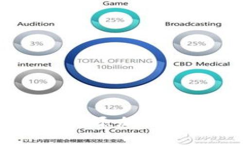 如何在Tokenim平台上成功添加币种？揭开数字资产的新篇章