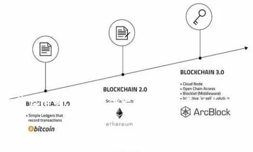 以下是关于“TokenIM排行”的内容结构和详细描述。由于篇幅限制，我将提供一个大纲及其相关内容的简要说明。您可以根据大纲深入撰写所需的文本细节。

TokenIM排行：谁将成为下一个万亿美元的数字货币？
