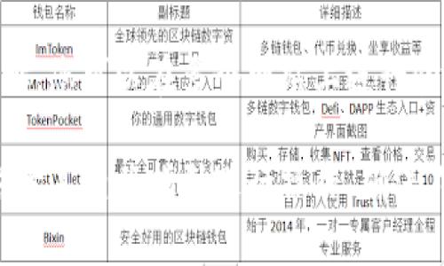 要复制一个特定的Token的合约地址（通常称为“tokenim地址”），您可以按照以下步骤进行：

1. **访问区块链浏览器**：访问像Etherscan（针对Ethereum）或BscScan（针对Binance Smart Chain）这样的区块链浏览器。

2. **搜索Token名称或符号**：在浏览器的搜索栏中输入您要查找的Token名称或符号，找到对应的Token。

3. **找到合约地址**：在Token的页面上，您可以找到其供给、持有者信息以及合约地址。合约地址通常是一个以“0x”开头的42位字符。

4. **复制合约地址**：点击合约地址的旁边，通常会有一个“复制”图标。点击后，地址将被复制到您的剪贴板。

5. **验证合约地址**：为了确保您复制的是正确的合约地址，您可以在多个网站上进行验证，确保该地址是官方的，并与Token的官方网站信息一致。

如果您是在特定的应用程序或钱包中寻找Token地址，请参考其相关指引进行操作。确保不要轻信来自不明来源的地址，以免上当受骗。