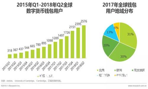 揭开Tokenim的神秘面纱：它到底能为你带来什么？