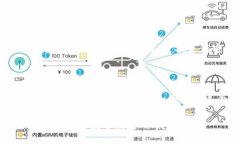   如何将Tokenim钱包里的以