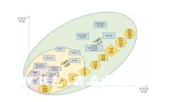 比特币管理钱包：藏在哪