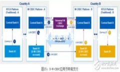 比特币钱包网站有哪些？
