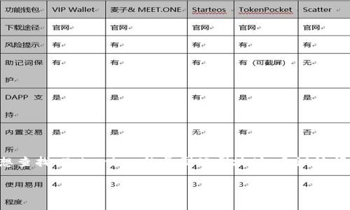 Tokenim 是根据网络信息推出的一个区块链技术公司，但具体的公司地址或注册信息并不总是公开可得。如果你想查找 Tokenim 的美国公司地址，建议访问他们的官方网站或查阅相关的商业信息平台，如美国证券交易委员会（SEC）的官方网站或其他商业注册信息网站。

如果需要获取最新和准确的信息，请自行查证。