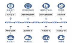 如何通过Tokenim解锁质押的
