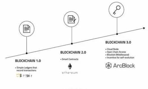 如何成功将猪猪币提币到Tokenim？揭秘其中的秘密！