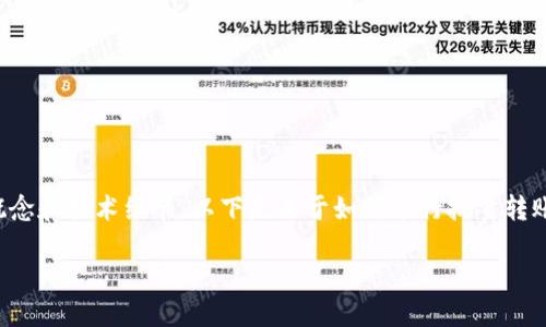 要进行批量转账操作,尤其是在区块链或加密货币领域,您需要了解一些基础概念和技术细节。以下是关于如何进行批量转账的一些信息,但请注意具体实施可能需要编程、区块链技术或特定钱包的使用。
### Tokenim批量转账:如何轻松实现你的加密资产管理?