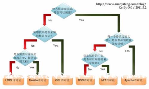 如何在以太坊钱包中设置矿工费？解析背后的秘密！