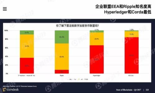 以太坊钱包面临的隐患：你了解多少？