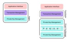 关于“tokenim冷钱包是否会