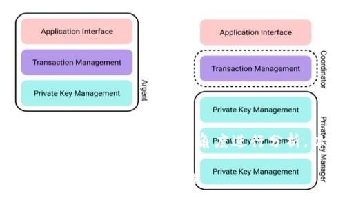 关于“tokenim冷钱包是否会被公安冻结”的问题，可以从多个角度进行分析。以下是一个大纲结构和相关内容的概述：

### 冷钱包还安全吗？揭秘tokenim的法律风险与防范策略