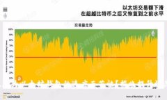 你是否也在为以太坊钱包