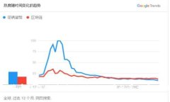 比特币钱包地址修改：你