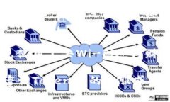 要从Tokenim提取或退回您的