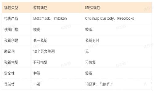 
米信钱包：揭秘区块链技术背后的财富密码！