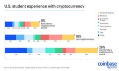 为什么选择TokenIM支持ERC标