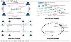 智能狗如何引领比特币搬